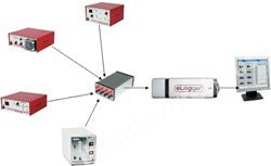 DATA LOGGING UNIT ELOGGER WITH USB CONNECTION/SOFTWARE